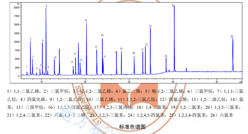 檢測地表水中鹵代烴的詳細步驟 檢測地表水中鹵代烴的詳細步驟