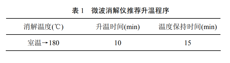 地表水中金屬鉬和金屬鈦的檢測方法 地表水中金屬鉬和金屬鈦的檢測方法