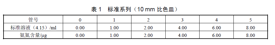 水楊酸分光法檢測水中氨氮的具體步驟 水楊酸分光法檢測水中氨氮的具體步驟
