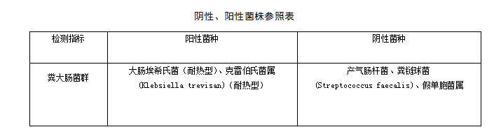 地表水中快速檢測糞大腸菌群的方法 地表水中快速檢測糞大腸菌群的方法