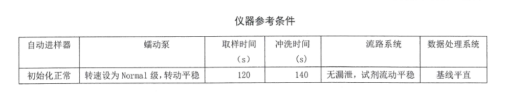 生活飲用水中陰離子合成洗滌劑的詳細檢測步驟 生活飲用水中陰離子合成洗滌劑的詳細檢測步驟