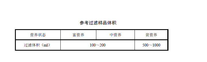 地表水中葉綠素a的快速檢測方法 地表水中葉綠素a的快速檢測方法