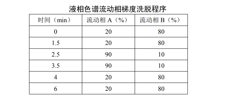 地表水中丁基黃原酸的檢測方法 地表水中丁基黃原酸的檢測方法