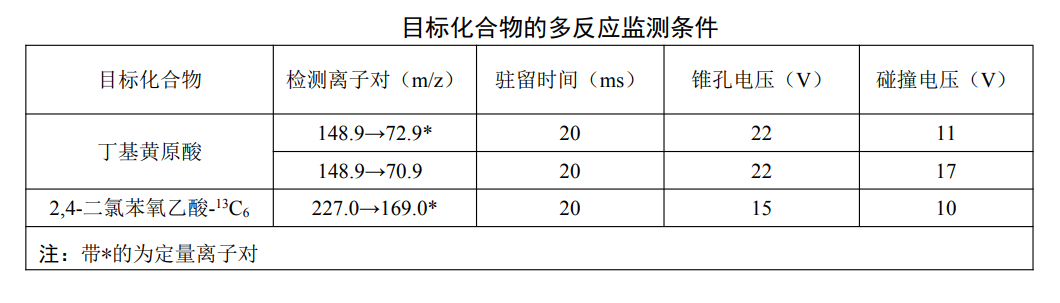 地表水中丁基黃原酸的檢測方法 地表水中丁基黃原酸的檢測方法