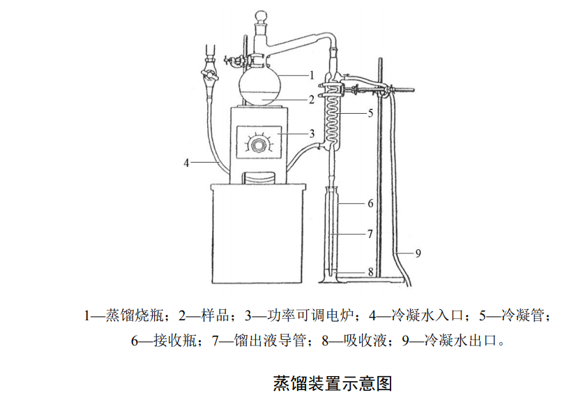 檢測地表水疊氮化物含量的步驟 檢測地表水疊氮化物含量的步驟