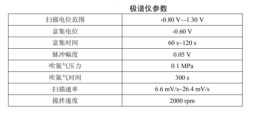 水質(zhì)檢測—吸附溶出伏安法分析地表水鎳、鈷含量的步驟